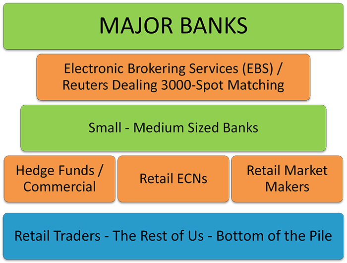 spot cash forex trading