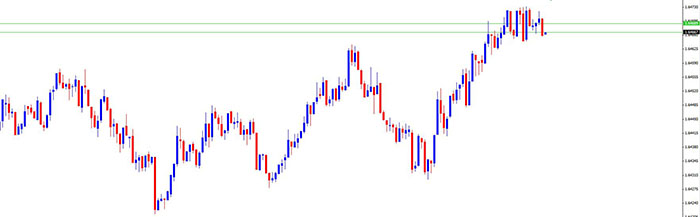 forex price based charts