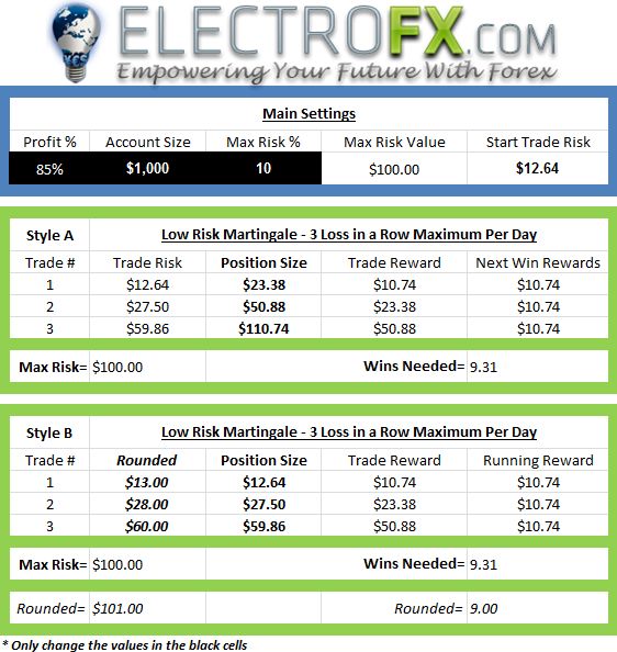 trading system excel sheet