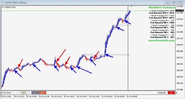 binary options price action