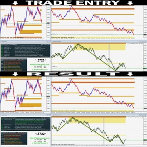 GBPUSD - Support Resistance Mirror Flip Swing