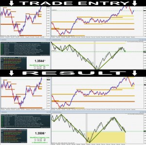 EURUSD Trade