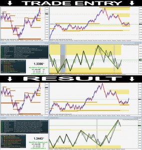 Easy EURUSD Trade