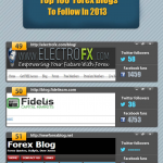 Top 100 Forex Blogs To Follow In 2013