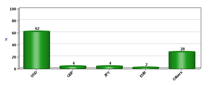 fx-market-reserves