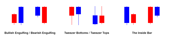 double-candlestick-patterns