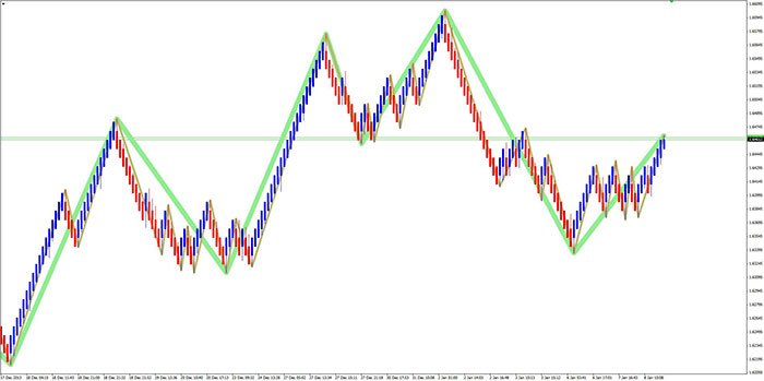 Multiple forex charts