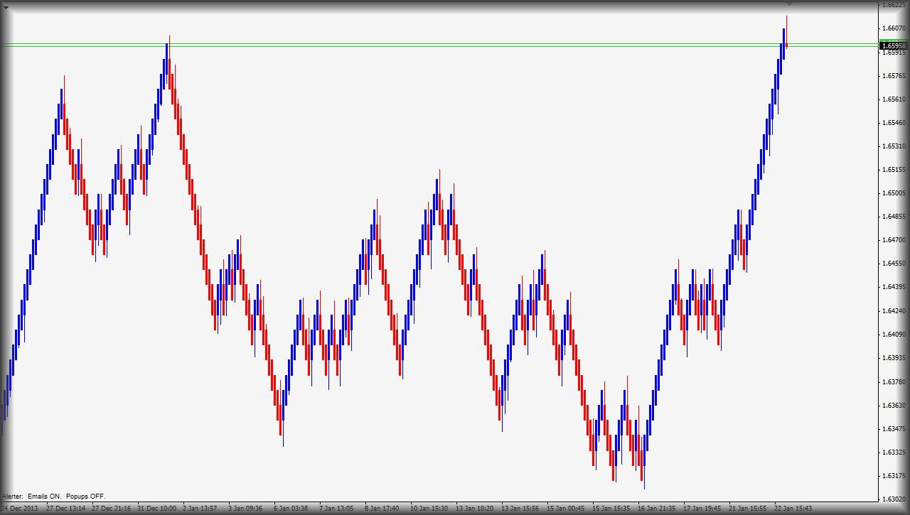 Renko Chart Mt4