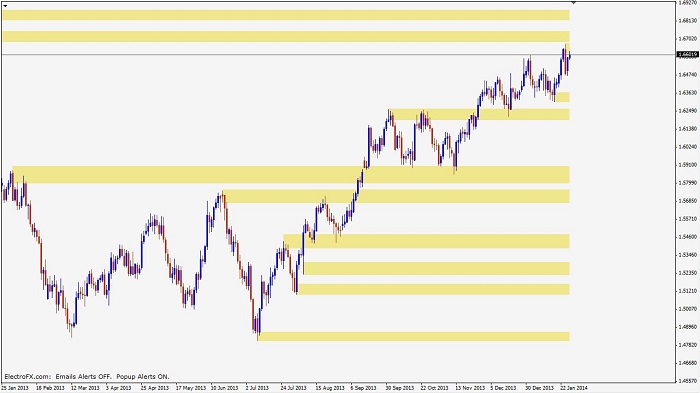 support-resistance-pic1