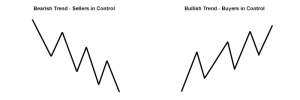 Chart Patterns - Part 1- Continuing On With Trend