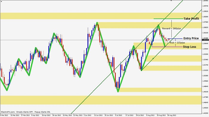 experiencing-trend-continuation-1