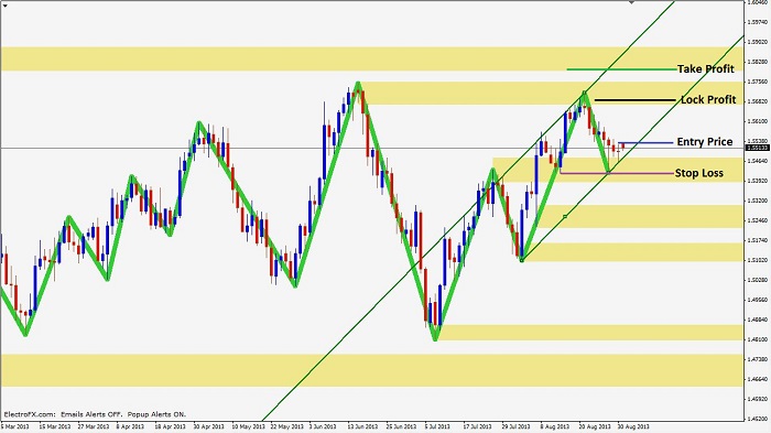 experiencing-trend-continuation-2