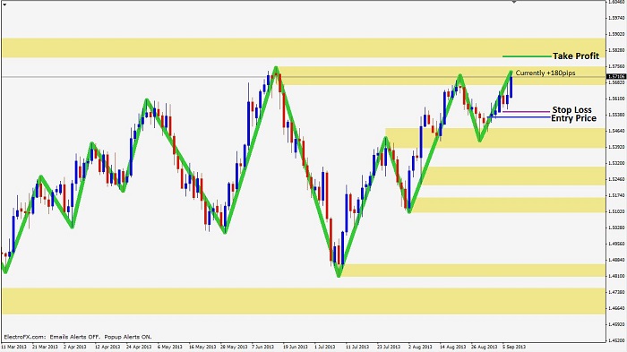 experiencing-trend-continuation-3