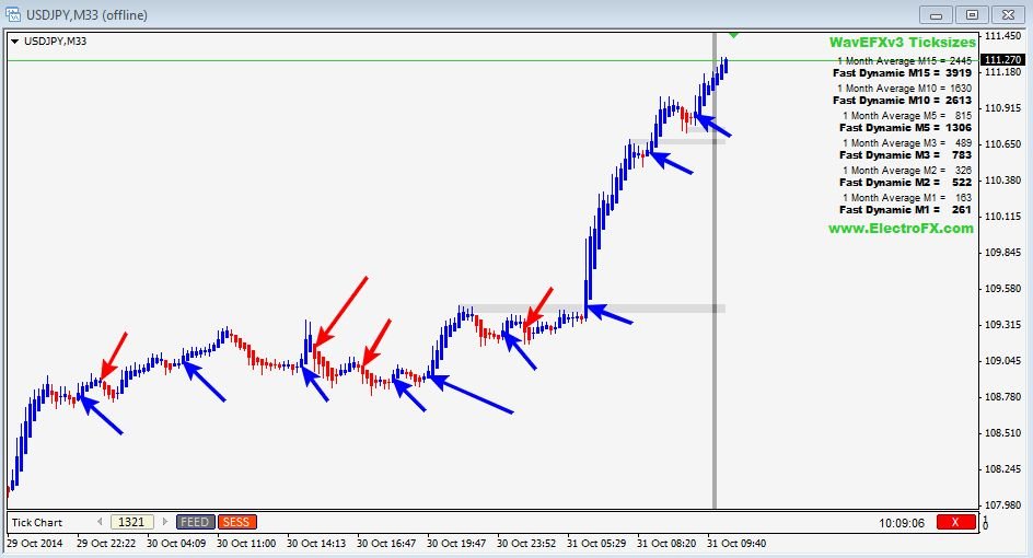 Double red strategy binary options