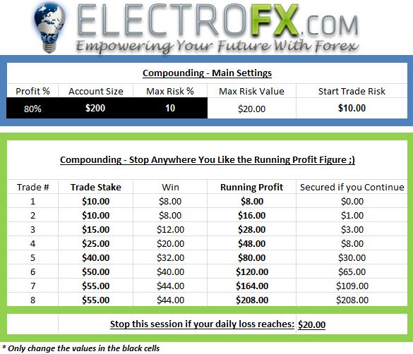 binary options martingale calculator