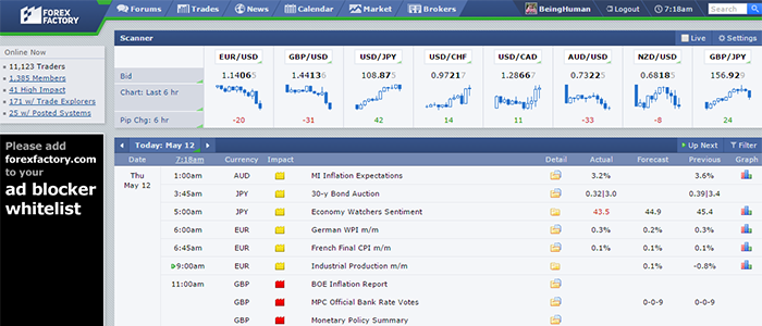 Forex Factory Forum Pros and Cons